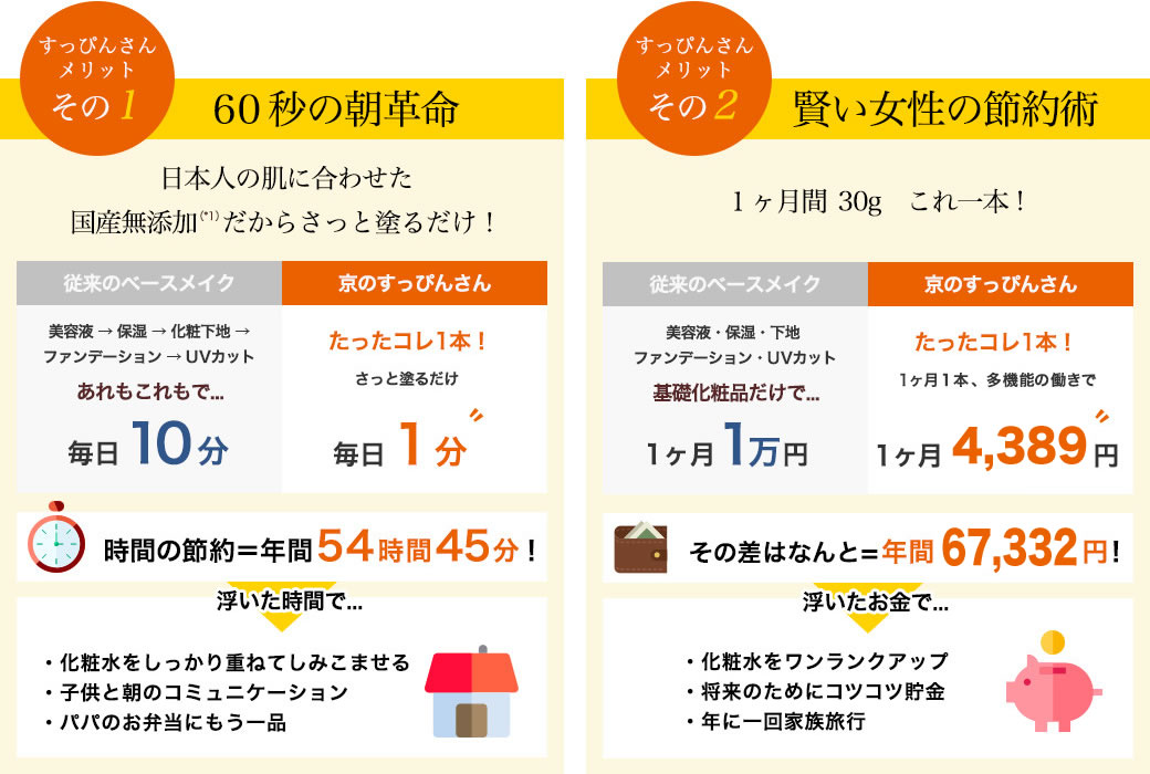 京のすっぴんさんメリット